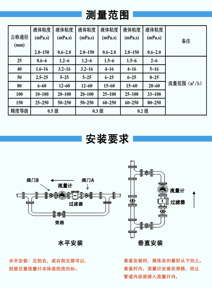 靶式流量計